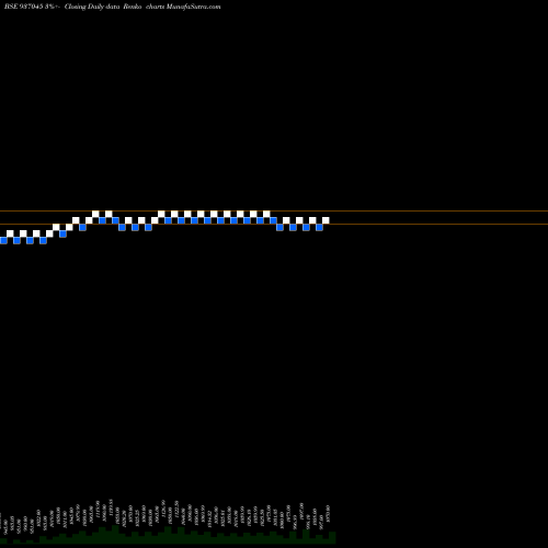 Free Renko charts 801TCH25 937045 share BSE Stock Exchange 