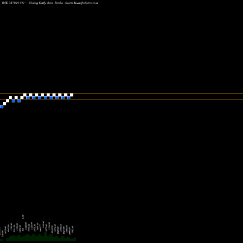 Free Renko charts 83TCHF25 937049 share BSE Stock Exchange 