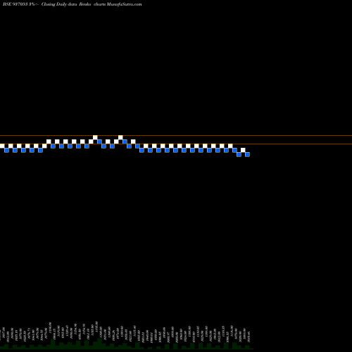 Free Renko charts 81TCHF28 937053 share BSE Stock Exchange 