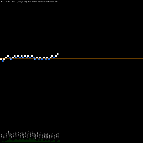 Free Renko charts 84TCHF28 937057 share BSE Stock Exchange 