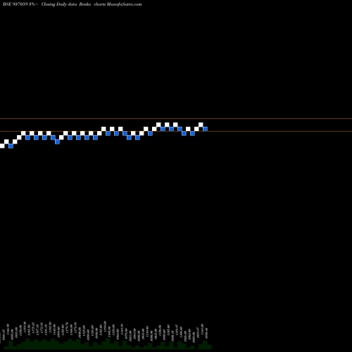 Free Renko charts SVITCH30 937059 share BSE Stock Exchange 