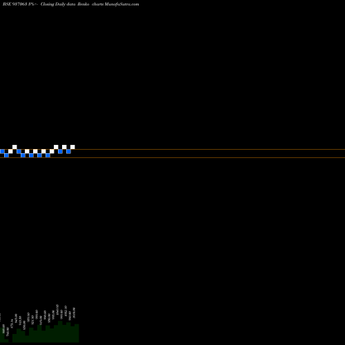 Free Renko charts 866STFCL25 937063 share BSE Stock Exchange 