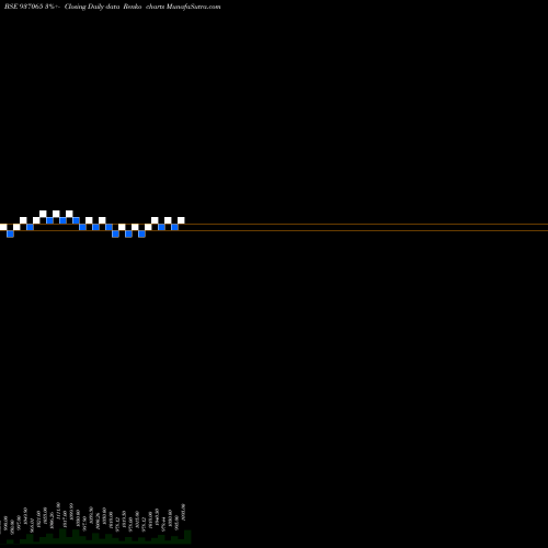 Free Renko charts 875STFCL27 937065 share BSE Stock Exchange 
