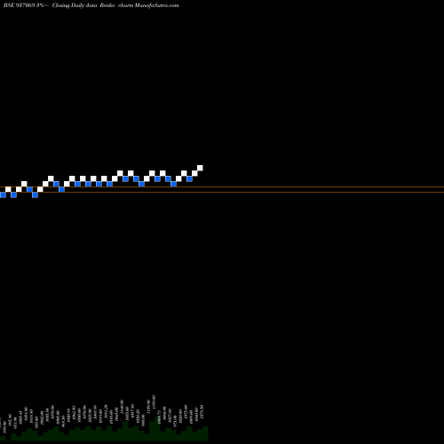 Free Renko charts 9STFCL25 937069 share BSE Stock Exchange 