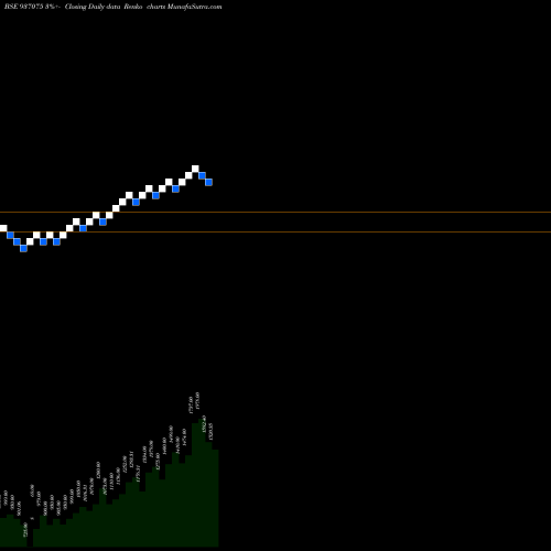 Free Renko charts 0STFCL25 937075 share BSE Stock Exchange 