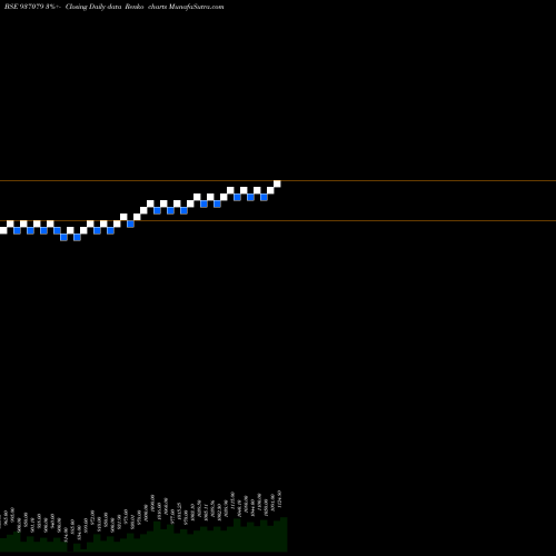 Free Renko charts 0EFIL21 937079 share BSE Stock Exchange 