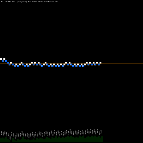 Free Renko charts 98EFIL25 937085 share BSE Stock Exchange 