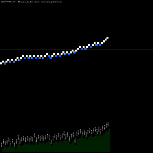Free Renko charts 0EFIL25 937089 share BSE Stock Exchange 