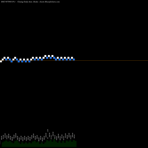 Free Renko charts 1025EFIL30 937093 share BSE Stock Exchange 