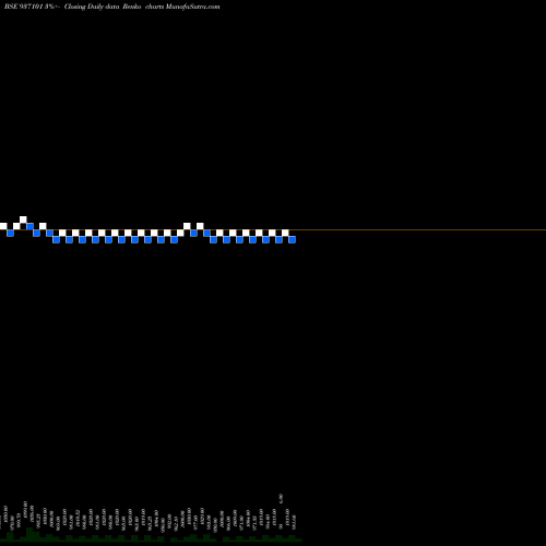 Free Renko charts 95MFL25 937101 share BSE Stock Exchange 