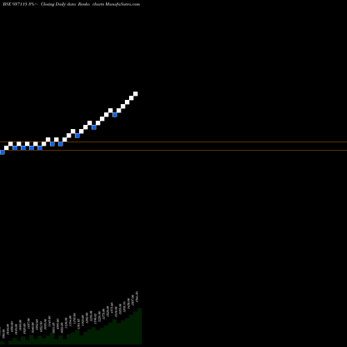 Free Renko charts 0MFL25B 937115 share BSE Stock Exchange 