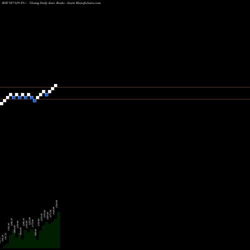 Free Renko charts 0MMFL27 937129 share BSE Stock Exchange 