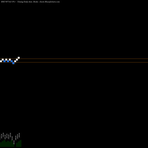 Free Renko charts 99JFPL25 937141 share BSE Stock Exchange 