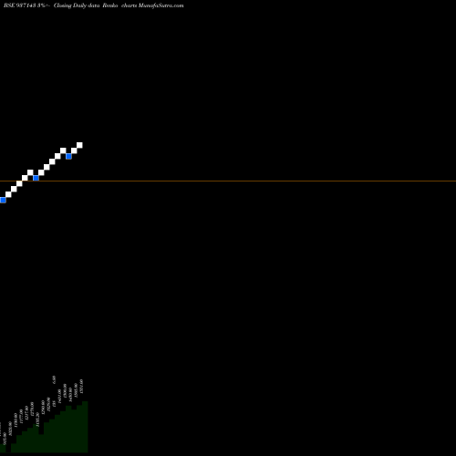 Free Renko charts 0JFPL25 937143 share BSE Stock Exchange 