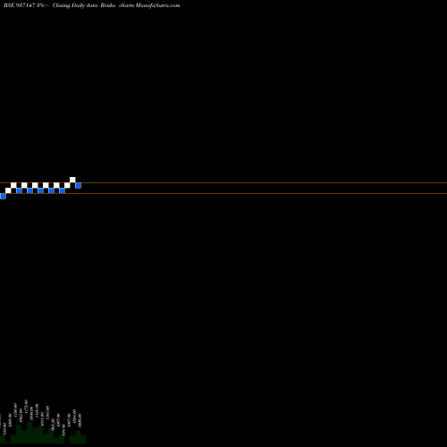 Free Renko charts 10JFPL30 937147 share BSE Stock Exchange 
