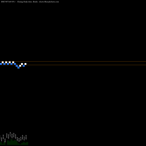 Free Renko charts 957JFPL30 937149 share BSE Stock Exchange 