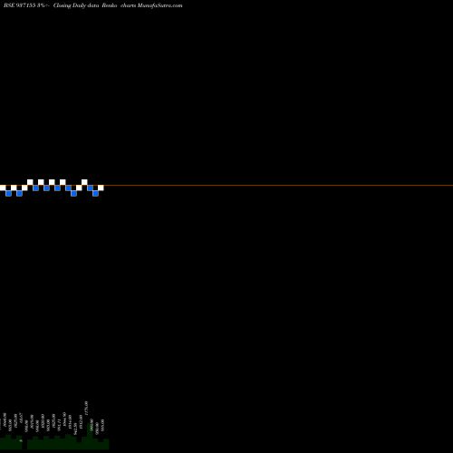 Free Renko charts 975MVAFL25 937155 share BSE Stock Exchange 