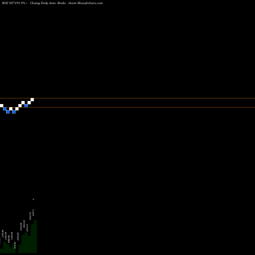 Free Renko charts SFL8MAY20C 937191 share BSE Stock Exchange 