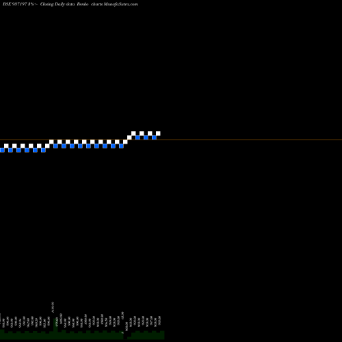 Free Renko charts 10KFL23A 937197 share BSE Stock Exchange 