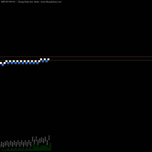 Free Renko charts KFL29MAY20A 937199 share BSE Stock Exchange 