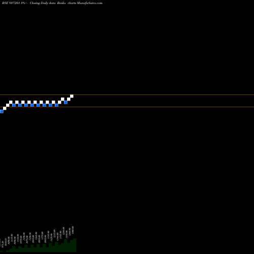 Free Renko charts KFL29MAY20B 937201 share BSE Stock Exchange 