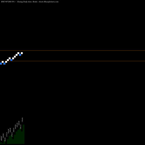 Free Renko charts KFL29MAY20C 937203 share BSE Stock Exchange 