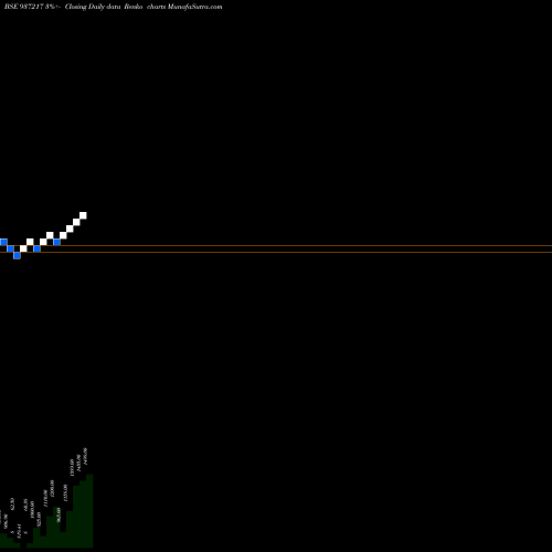 Free Renko charts MMFL2JUL20A 937217 share BSE Stock Exchange 