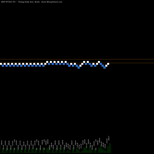 Free Renko charts MMFL2JUN20C 937221 share BSE Stock Exchange 