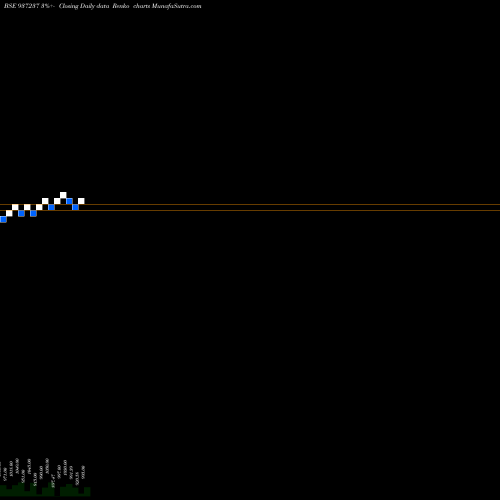 Free Renko charts 1175KLM25 937237 share BSE Stock Exchange 