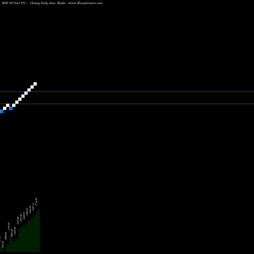 Free Renko charts 0KLM26 937241 share BSE Stock Exchange 