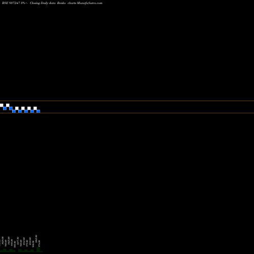 Free Renko charts 925MFL25 937247 share BSE Stock Exchange 