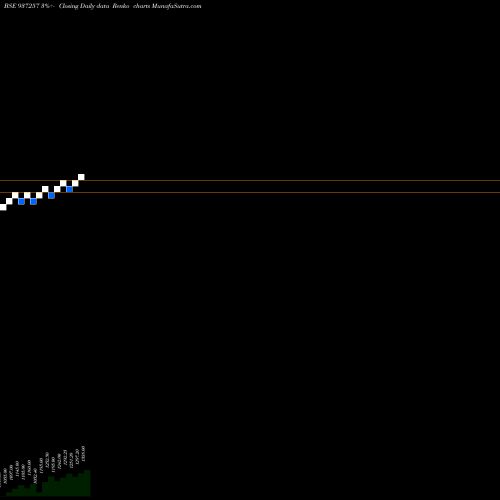 Free Renko charts 0MFL23B 937257 share BSE Stock Exchange 