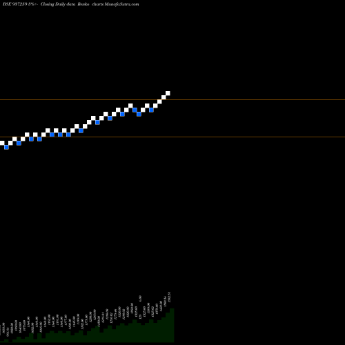 Free Renko charts 0MFL25C 937259 share BSE Stock Exchange 