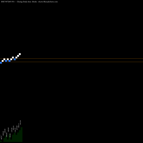 Free Renko charts 0MMFL24C 937269 share BSE Stock Exchange 