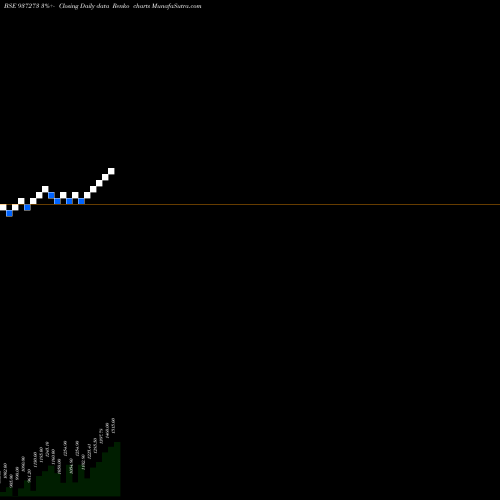 Free Renko charts 0MMFL27A 937273 share BSE Stock Exchange 