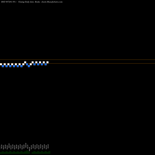 Free Renko charts 10KFL24B 937281 share BSE Stock Exchange 