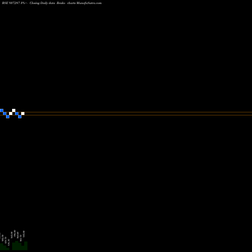 Free Renko charts 1025KFL27A 937287 share BSE Stock Exchange 