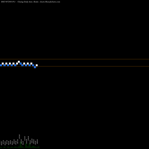 Free Renko charts 9MFL23B 937293 share BSE Stock Exchange 