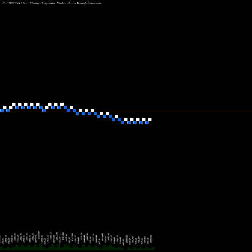 Free Renko charts 915MFL25 937295 share BSE Stock Exchange 