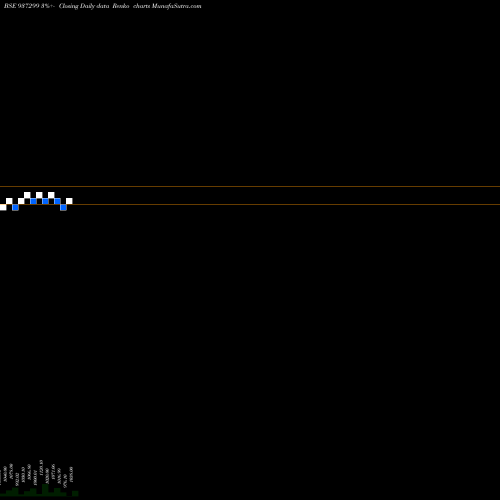 Free Renko charts 945MFL23 937299 share BSE Stock Exchange 