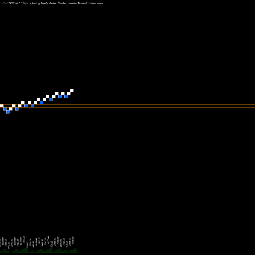 Free Renko charts 96MFL25 937301 share BSE Stock Exchange 