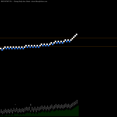 Free Renko charts 0MFL25D 937307 share BSE Stock Exchange 
