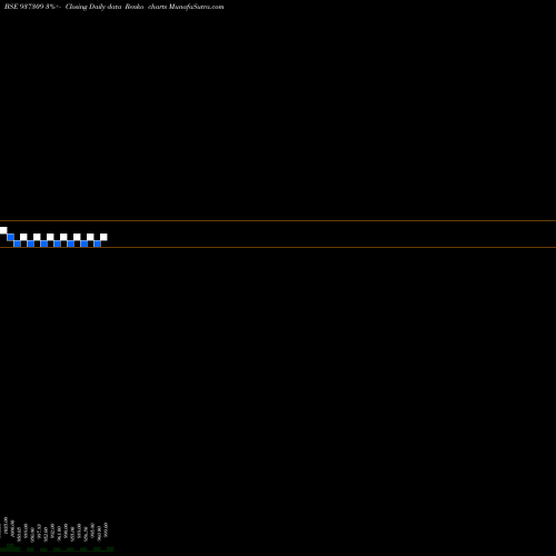 Free Renko charts MFLOI24 937309 share BSE Stock Exchange 