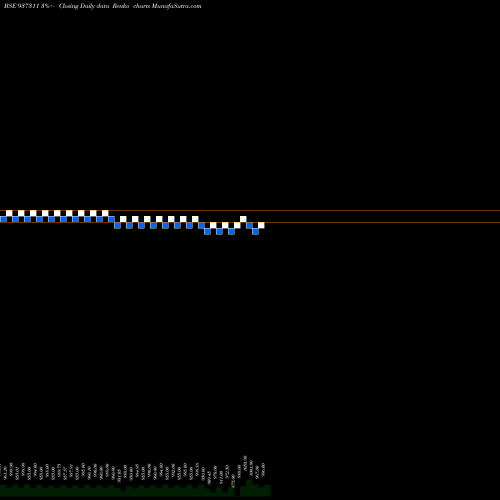 Free Renko charts MFLOII25 937311 share BSE Stock Exchange 