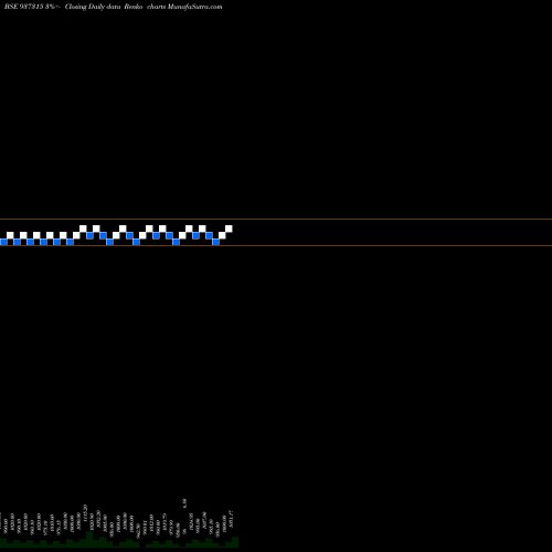 Free Renko charts MFLOIV25 937315 share BSE Stock Exchange 