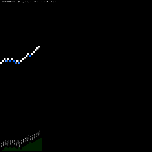 Free Renko charts MFLOVI25 937319 share BSE Stock Exchange 