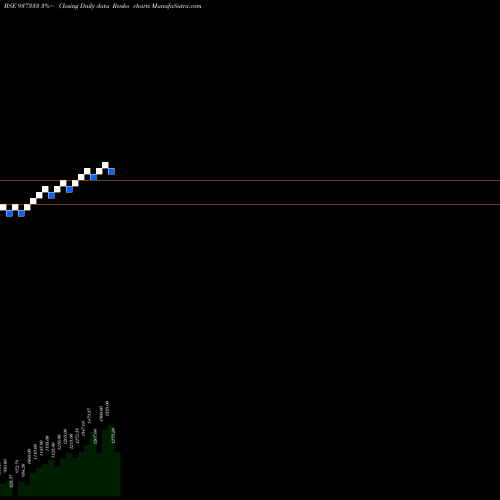 Free Renko charts 0MMFL27B 937333 share BSE Stock Exchange 