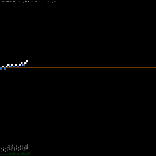 Free Renko charts 935EFSL24 937335 share BSE Stock Exchange 