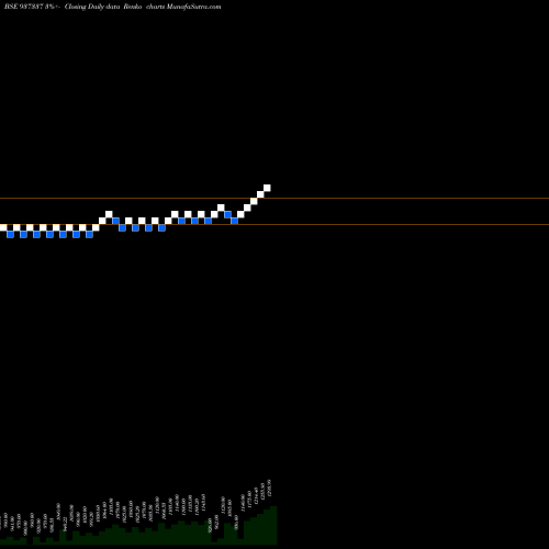 Free Renko charts 0EFSL24 937337 share BSE Stock Exchange 