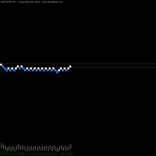 Free Renko charts 939EFSL26 937339 share BSE Stock Exchange 